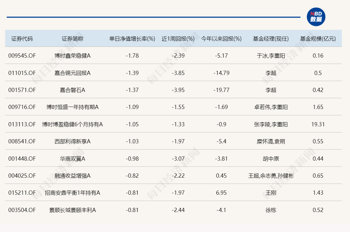 人民论坛:香港4777777最快开码走势-5月27日基金净值：招商行业精选股票基金最新净值3.659，涨1.19%  第1张