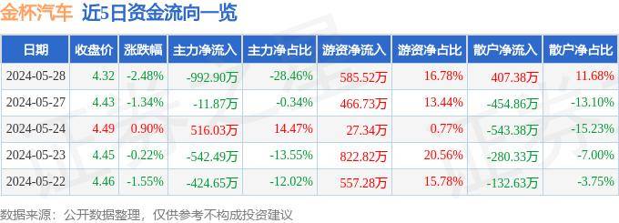 绿色中国网络电视 :澳门王中王100%期期中-华域汽车，转型掉队了  第1张
