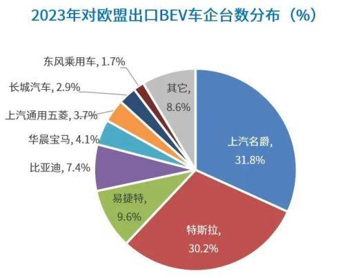 2024澳门正版资料免费大全>>2024年中国汽车出口海外部分数据跟踪-5月
