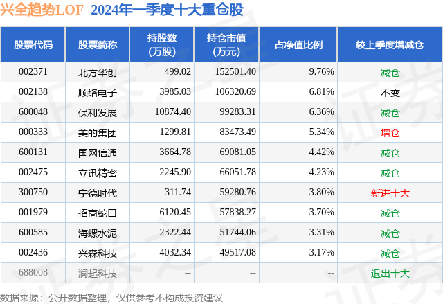 正版资料免费资料大全十点半>>规模100亿元，广州首支低空经济产业基金正式发布