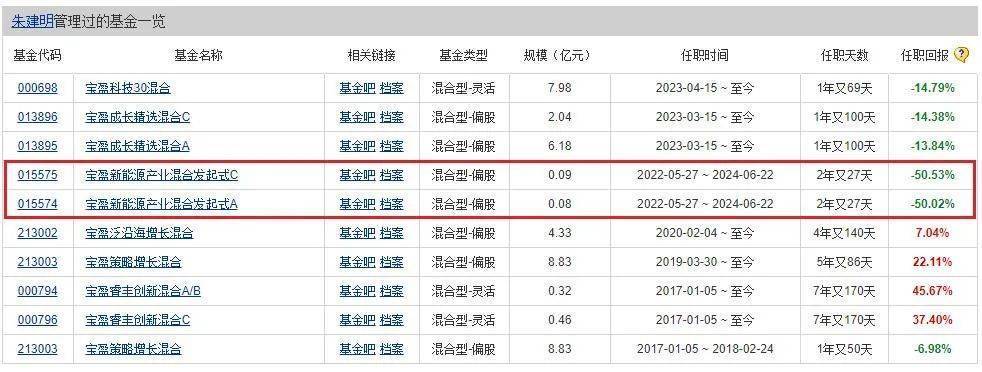 2024年新澳门>>6月24日祥和实业跌5.22%，益民品质升级混合A基金重仓该股