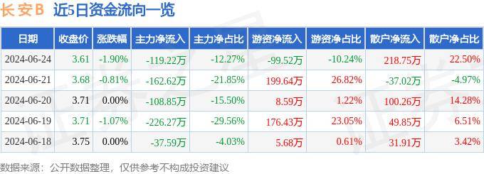 三肖必中特三肖三码官方下载>>6月24日基金净值：富国创新趋势股票最新净值0.4871，跌1.44%