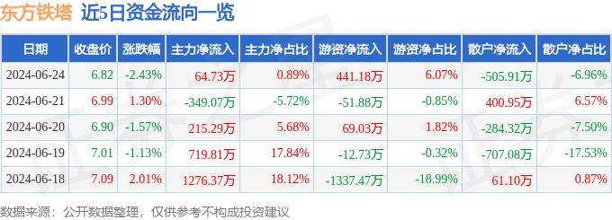 最准一肖一码100%香港>>6月13日广发电子信息传媒股票A净值1.8713元，增长0.91%