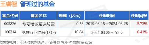白小姐四肖四码100%准>>6月24日基金净值：华夏恒融债券最新净值1.1785，涨0.04%