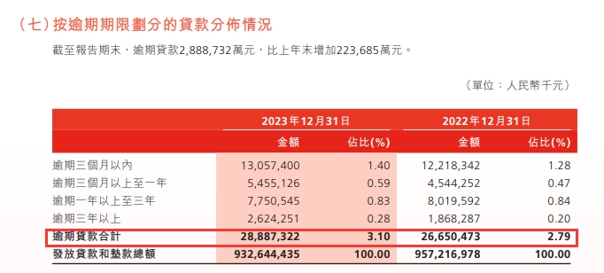 金额远超不良贷款 渤海银行6折转让了近300亿啥债权？