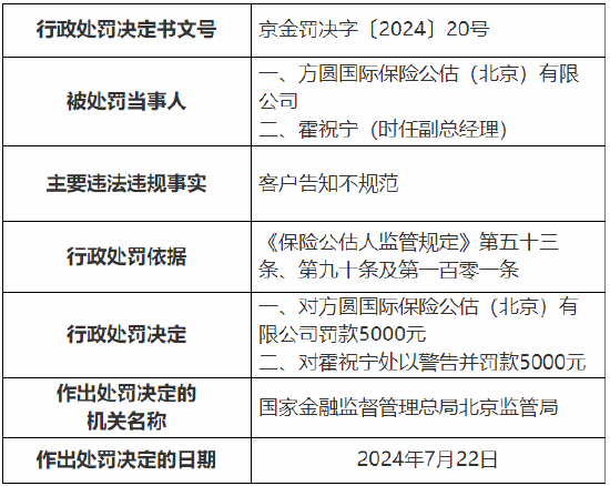 方圆国际保险公估（北京）有限公司被罚：因客户告知不规范